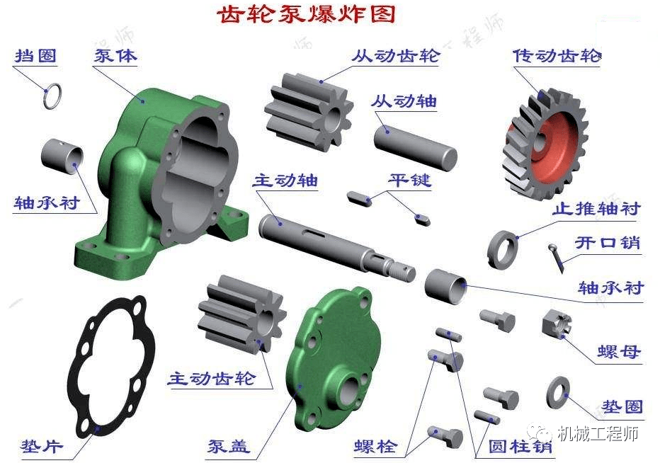 【干货】做了多年机械,你知道零件材料怎么选吗?_应选择_尺寸_毛坯